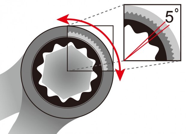 Ring-/steeksleutel met ratel 10 mm chroom-vanadium