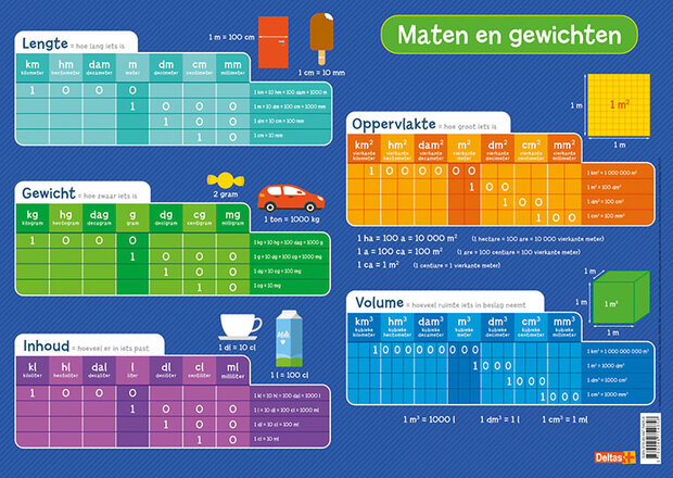 onderlegger Maten en gewichten junior 43 x 30,5 cm PVC