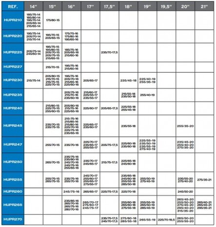sneeuwketting Pro 227 (215/70-15 tot 215/60-16) 16 mm 2 st
