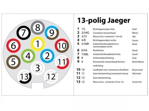 stekker 13-polig J&auml;ger zwart