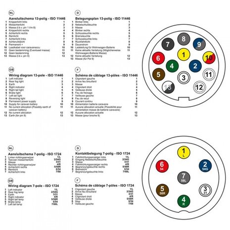 stekkertester 7-polig 12V met 2 adapters in blister
