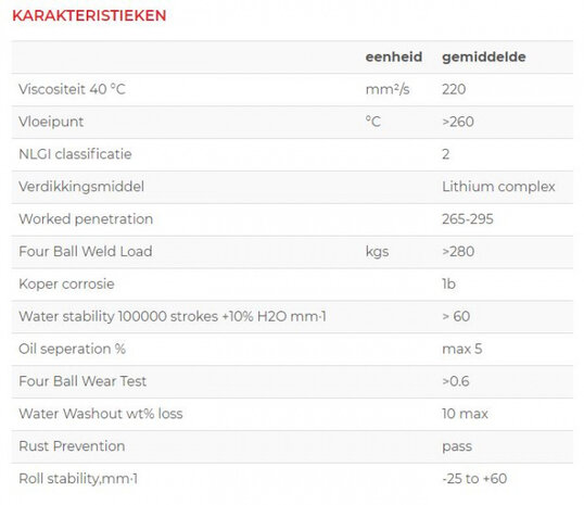 smeermiddel Lithium Complex EP 2 400 gram