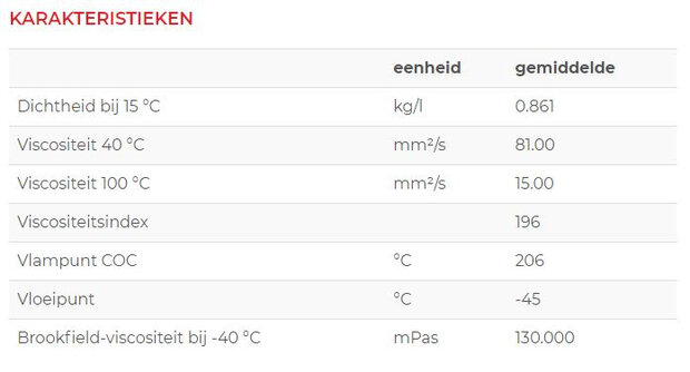 versnellingsbakolie Gear Max 75W90 synthetisch 1 liter
