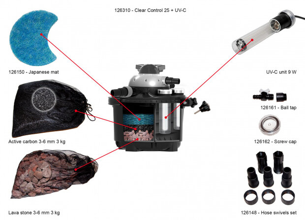 drukfilter Clear Control 25 + UV-C 9 W antractiet