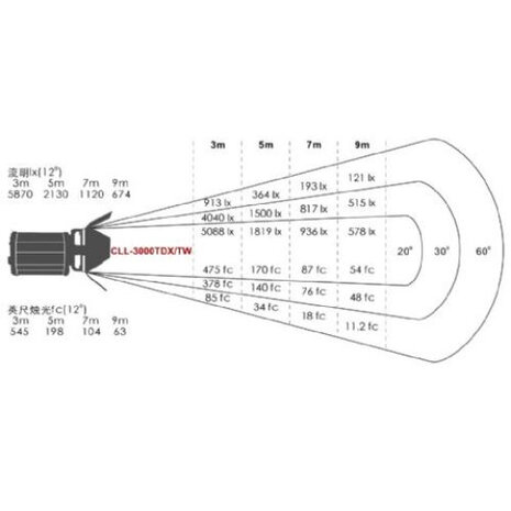 fresnellamp CLL-3000TDX led 58500 lux 300W zilver