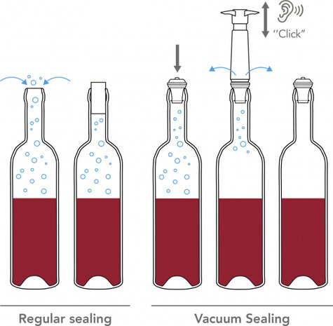 vacu&uuml;mset Wine Saver 7,5 x 12,5 cm wit/grijs 3-delig