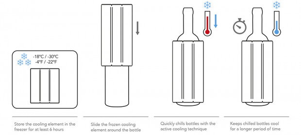 wijnkoeler Active 1 liter 14,5 x 17 cm chroom zwart