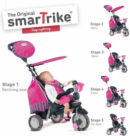 Smartrike Splash 4-in-1 - Driewieler - Jongens en meisjes - Roze